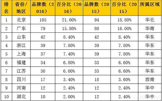 中國(guó)品牌500強(qiáng)發(fā)布 國(guó)企壟斷企業(yè)占太多了3.jpg